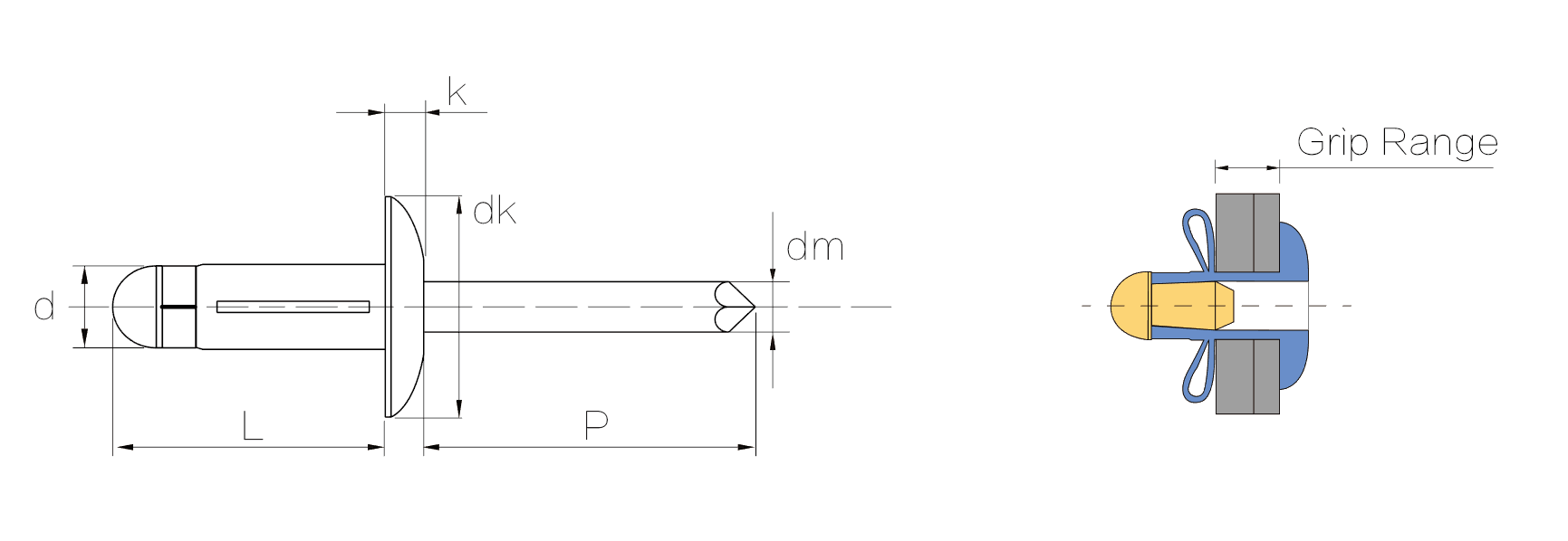 Aluminium Rivet In China- Types Of Rivets - Rivmate Rivet Manufacturer
