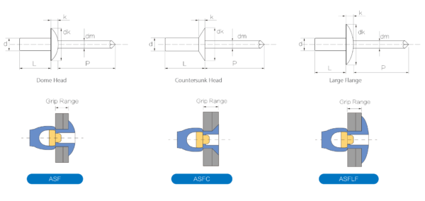 Sealed Rivet - Sealed Aluminum Blind Pop Rivets - Rivmate Rivet ...