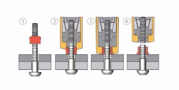 How Do Blind Bolts Fasteners Work?